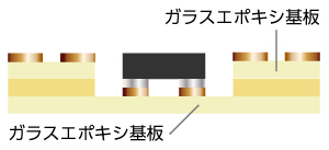 イラスト：キャビティ基板