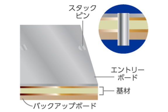 イラスト：パネルスタック（バックアップボード　基材　エントリーボード　スタックピン）
