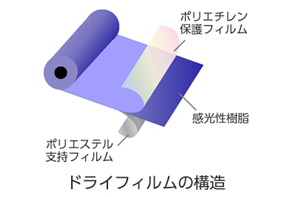 パターンニング 外層 株式会社プリケン