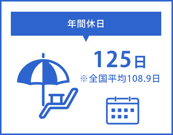 画像：年間休日　125日　※全国平均108.9日