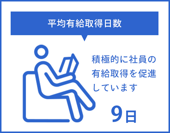 画像：平均有給取得日数　9日