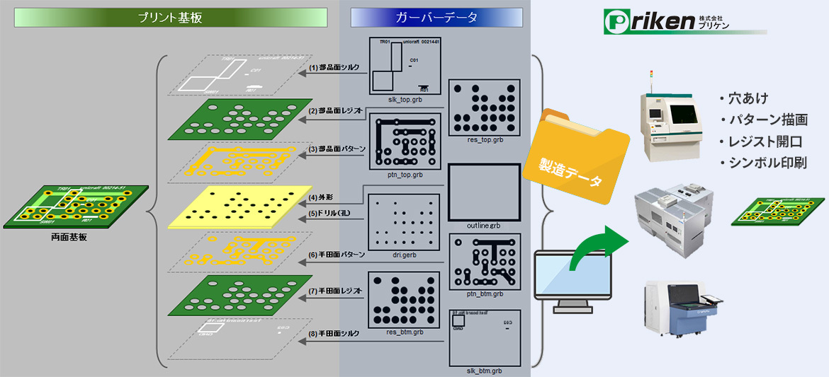 図：マスクレス工法