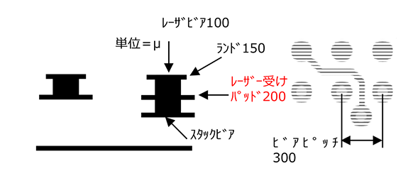 図：製造実績