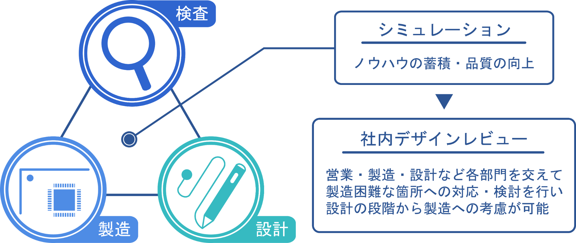 図：インピーダンスコントロールへの対応